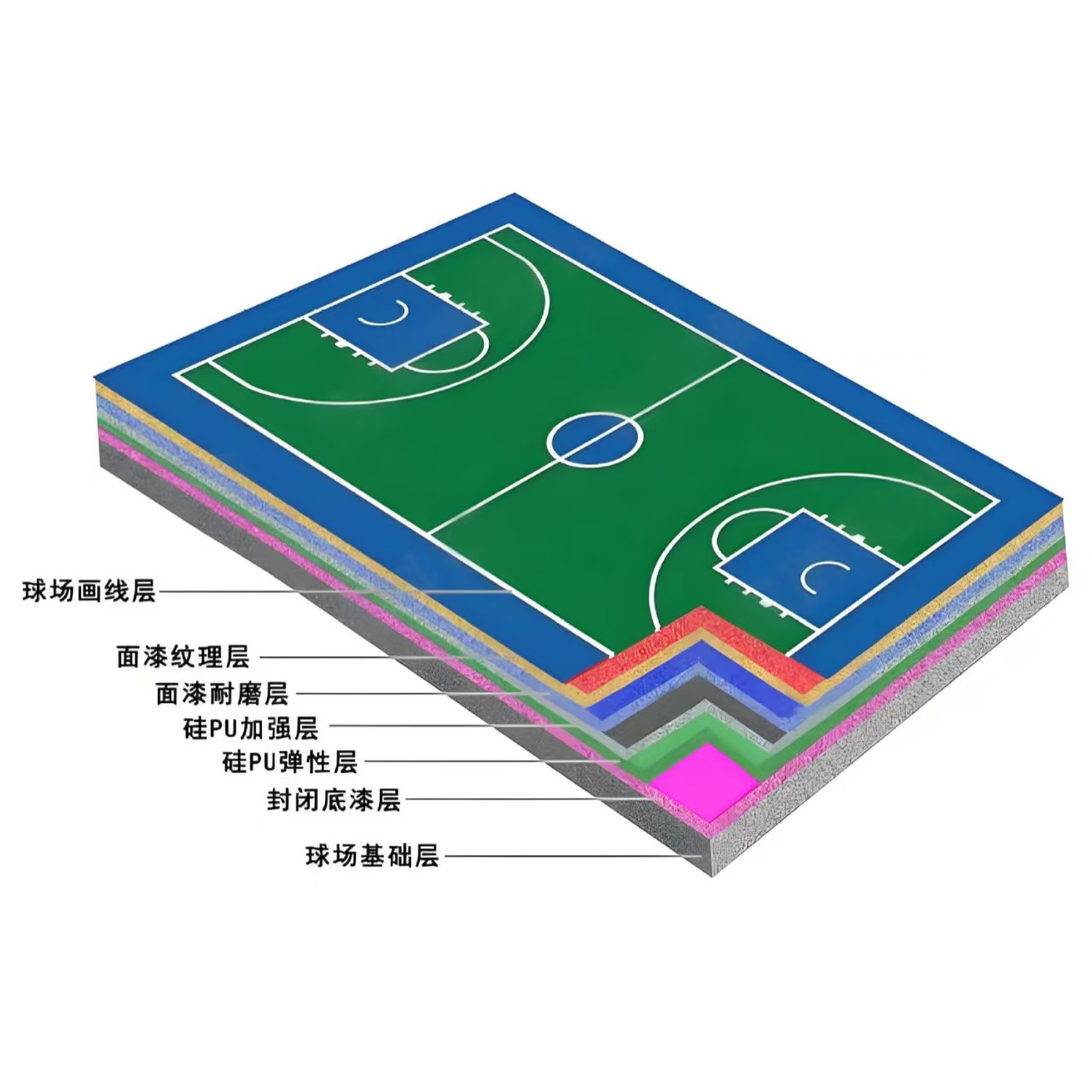 唐山市硅PU材料人造草坪 - 方案
